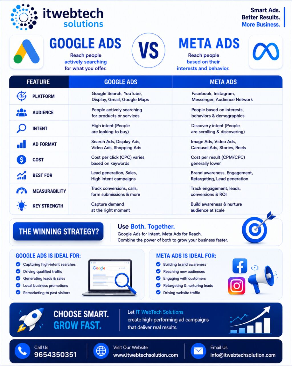 Noida, Web Design & Development, IT WebTech Solutions &ndash; Web Design, SEO & Digital Marketing