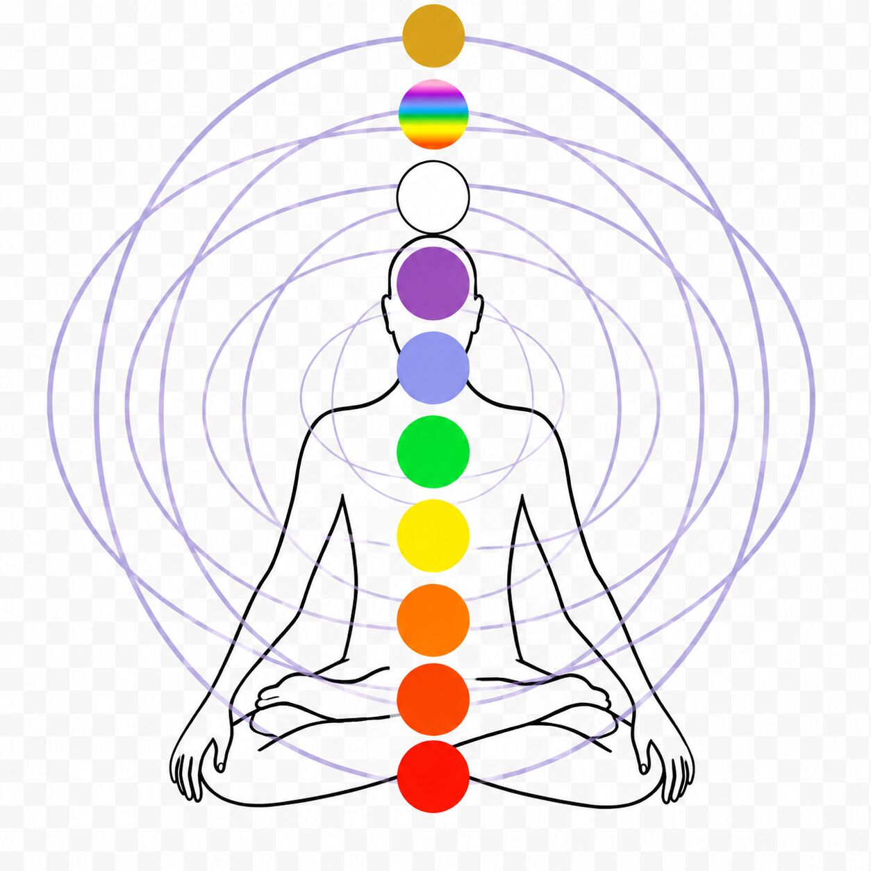 Lisbon, Creative, Chakra Numerology