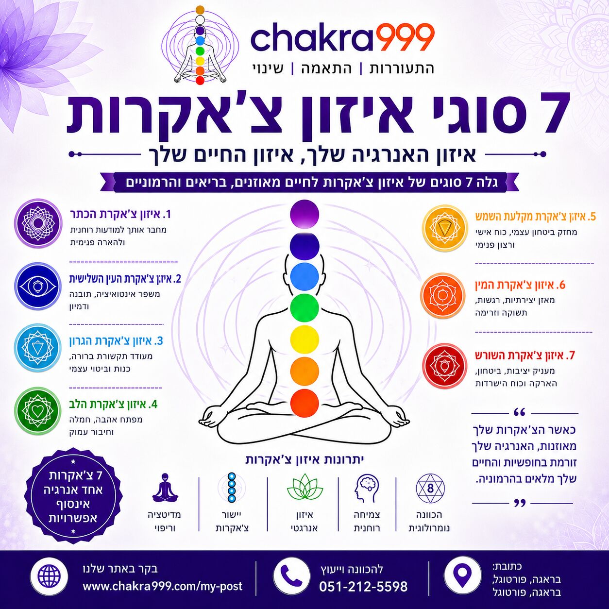Lisbon, Creative, Chakra Numerology