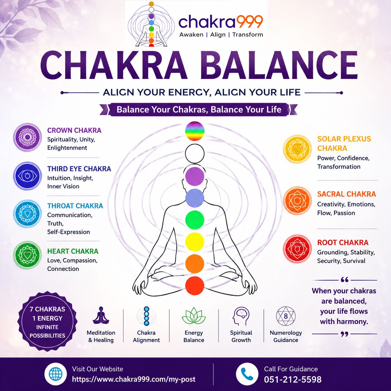Lisbon, Creative, Chakra Numerology