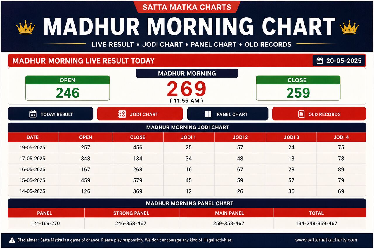 Mumbai, Lessons Offered, Sattamatkacharts - Play Satta Matka Online, Panel Charts & Live Results Online.