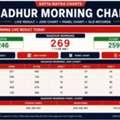 Sattamatkacharts - Play Satta Matka Online, Panel Charts & Live Results Online.