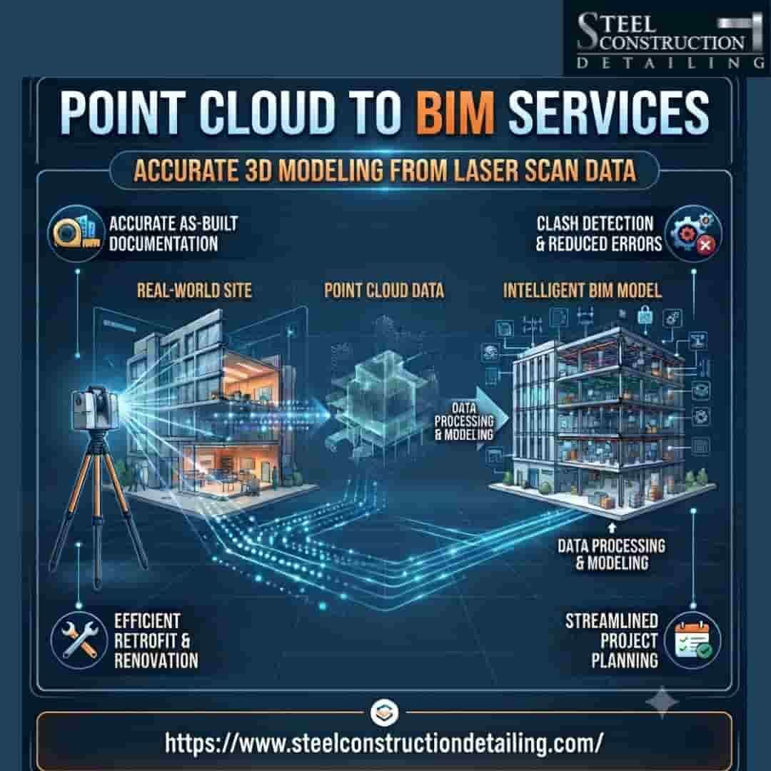 New York, Construction, Need Point Cloud To BIM Services In Santa Fe? Get Professional BIM Support