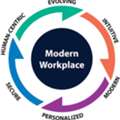Modern Workplace Solutions For Secure, Connected And Agile Teams