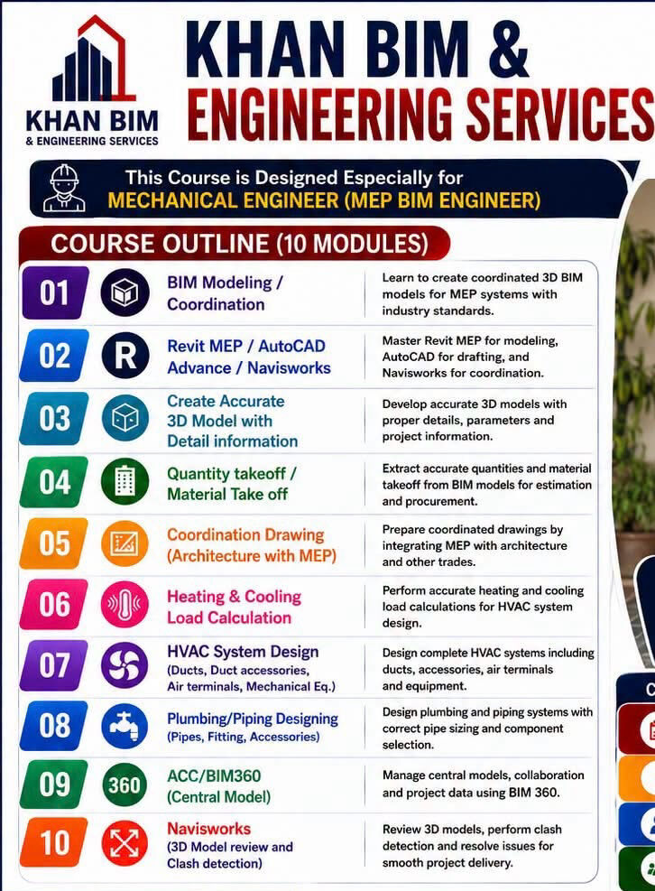 Jeddah, Lessons Wanted, Bim For Mep Online Tutoring ( Revit , Autocad , Navisworks)