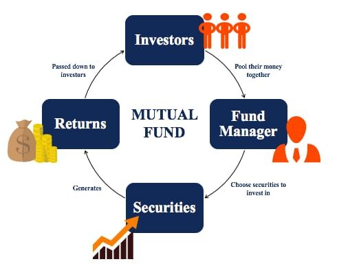 Doha, Financial, Apex Investment Consultancy