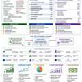 Fundamental Analysis Certification Course In Delhi