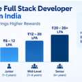 High-Paying Career: Full Stack Developer Salary In India By Experience