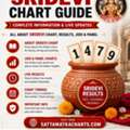 Sridevi Satta Matka Panel Chart Live Result & Today - Sattamatkacharts