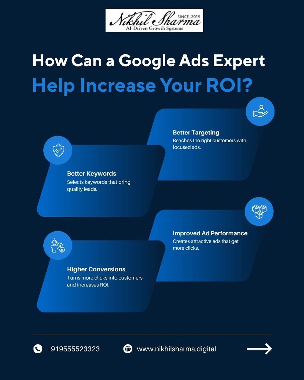 Mumbai, Marketing, How Can A Google Ads Expert Help Increase Your ROI?