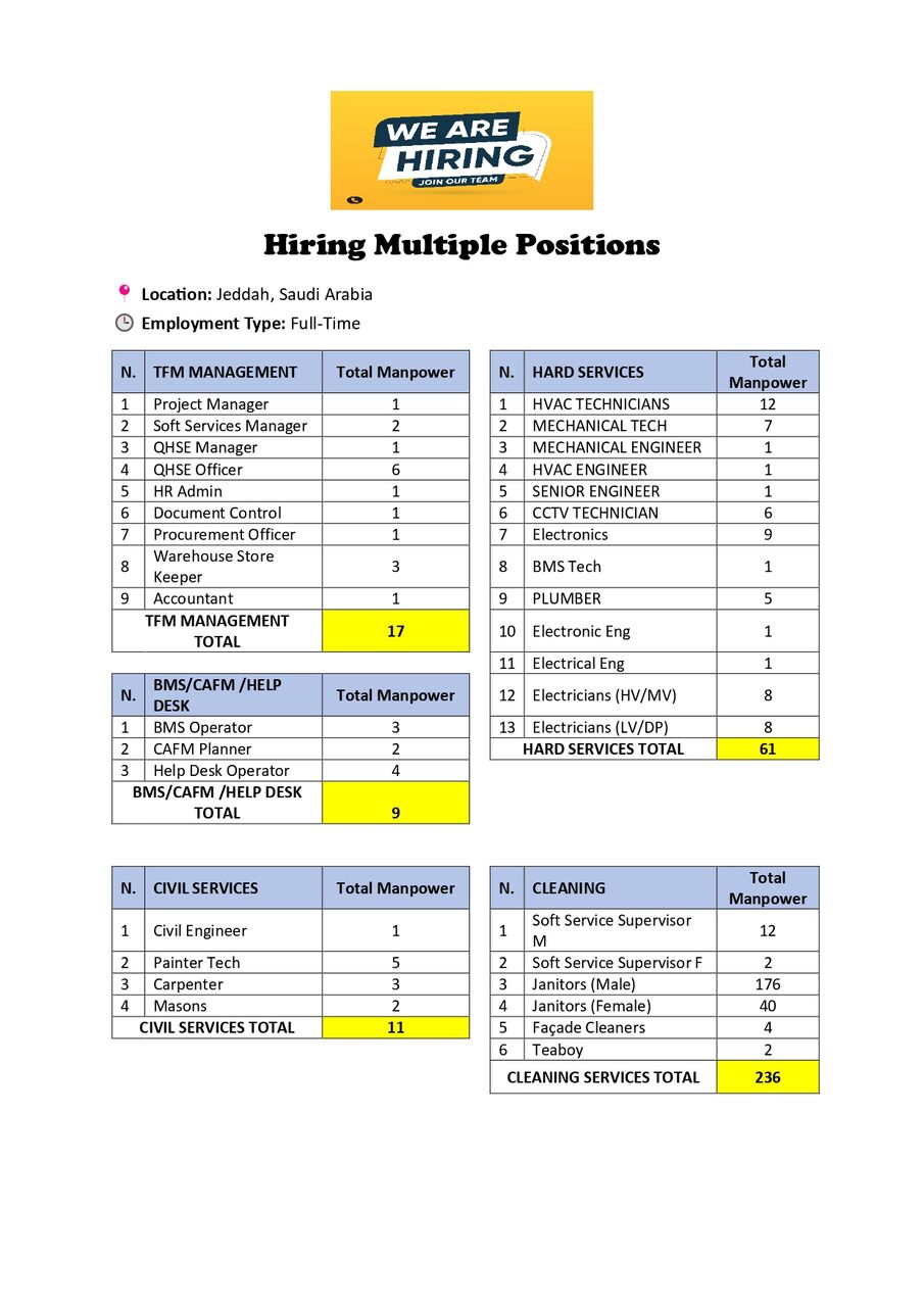 Riyadh, Jobs, Hiring Multiple Positions