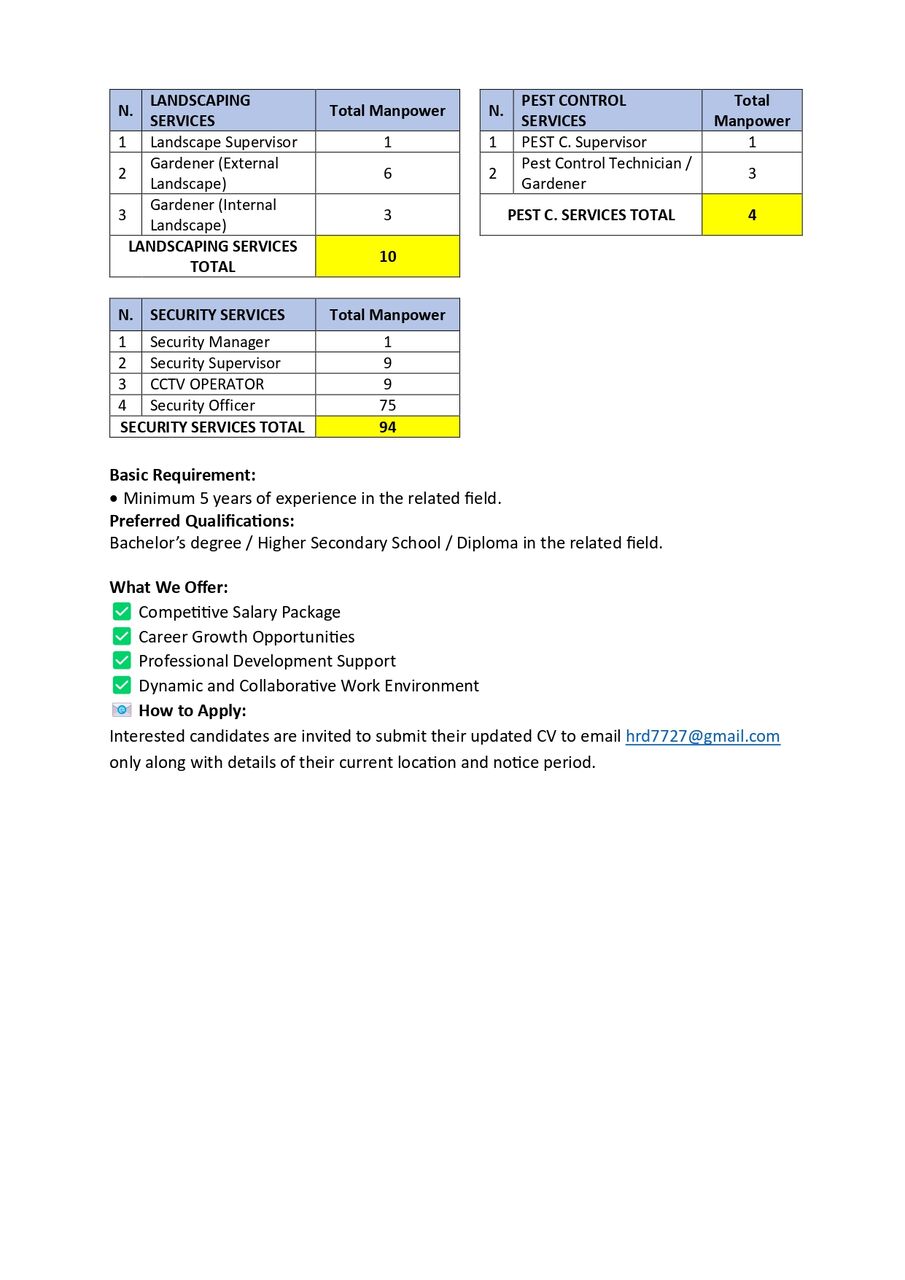 Riyadh, Jobs, Hiring Multiple Positions