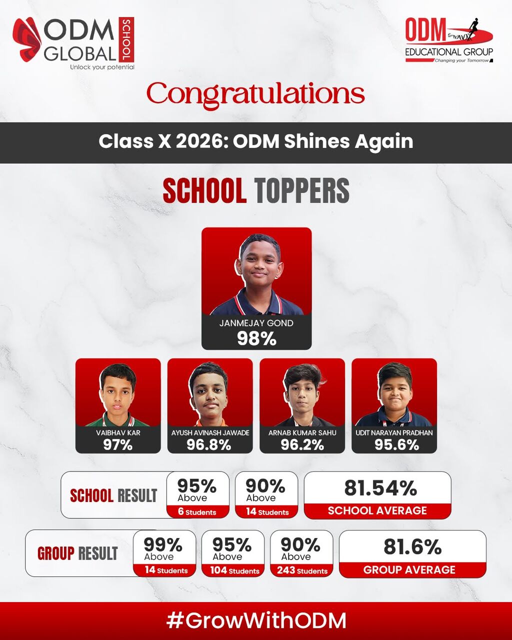 Bhubaneswar, Education, Top Schools In Bhubaneswar With Consistent Academic Results
