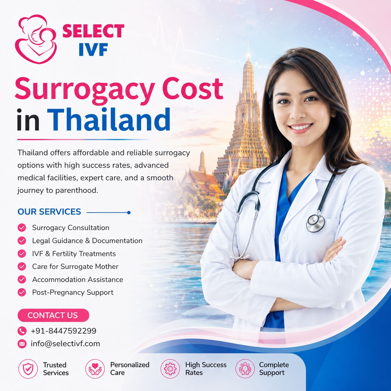 Bangkok, Health, Surrogacy Cost In Thailand