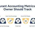 Accounting Services For Restaurants And Financial Management
