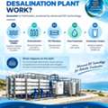Desalination Equipment | Desalination Plant