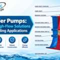 INR 36000,  Propeller Pumps: Efficient High-Flow Solutions For Demanding Applications