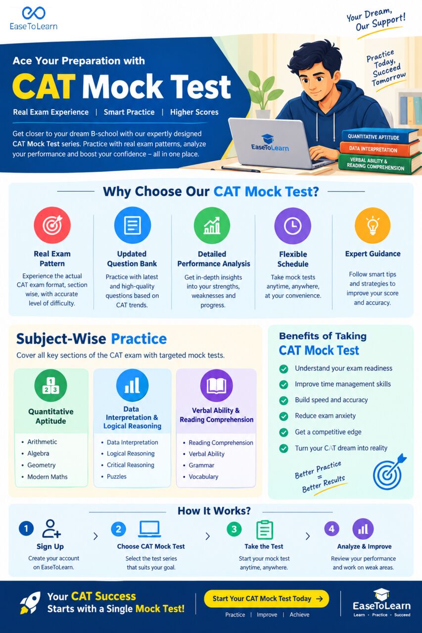 Mumbai, Education, CAT Mock Test &ndash; Strengthen Your CAT Preparation With EaseToLearn
