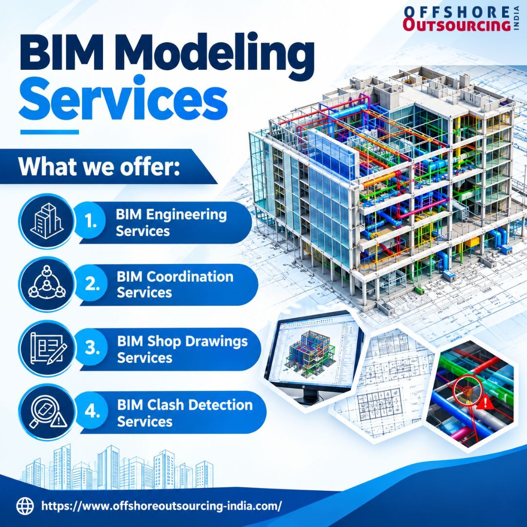 Abu Dhabi, Construction, Improve Design Coordination With Expert BIM Modeling Services
