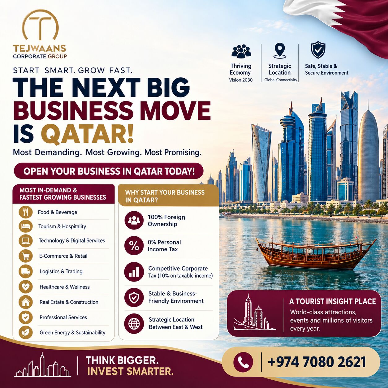 Al Mansoura, Business, Start Your Business In Qatar