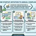 Company Incorporation In Pune: Steps Entrepreneurs Should Know
