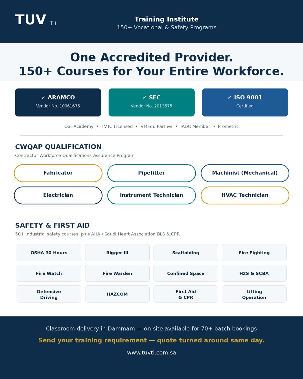 Dammam, Training, 150+ Courses, One Accredited Provider - TUV Training Institute