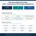 150+ Courses, One Accredited Provider - TUV Training Institute
