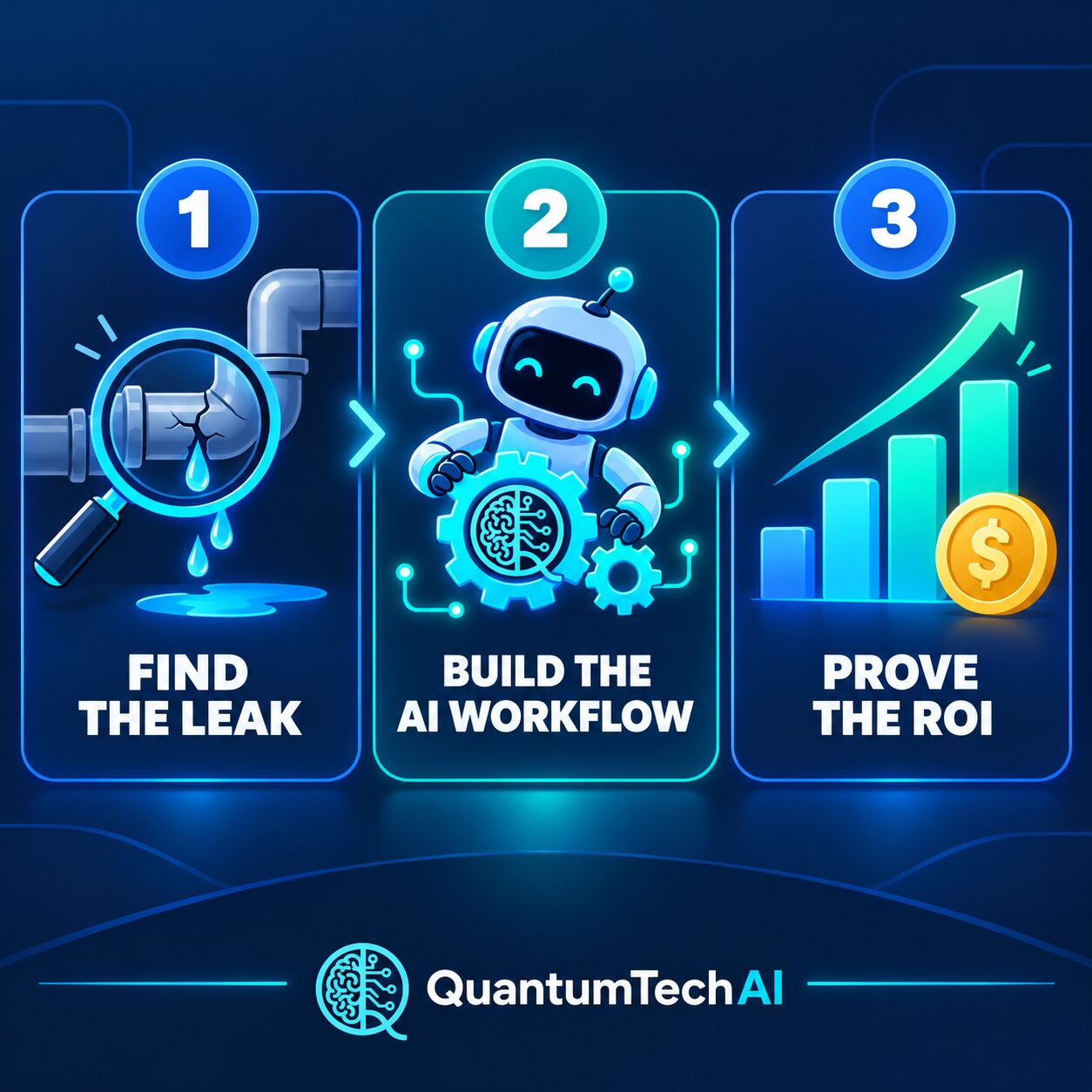Riyadh, Software Development, AI Automation Services In Saudi Arabia - Save 20+ Hours A Month