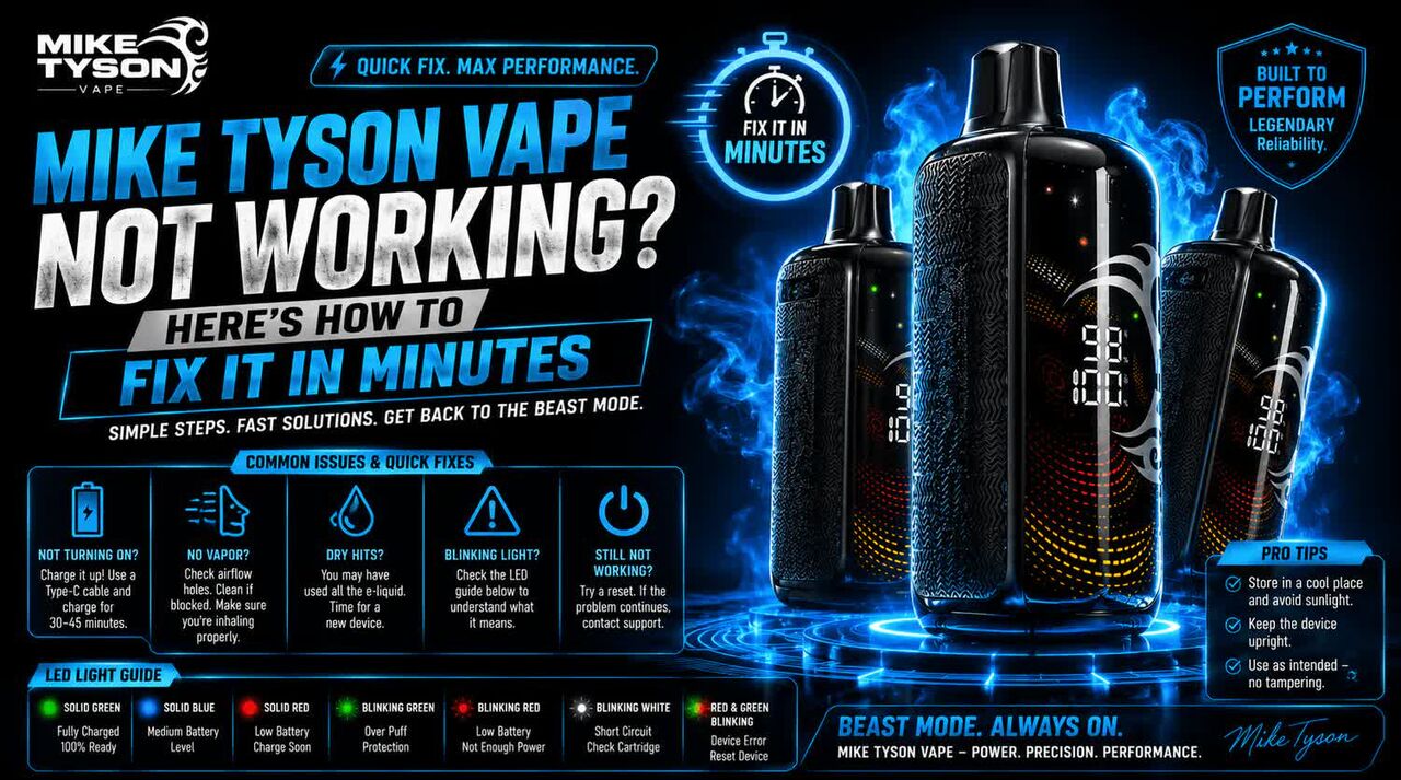 New York, Electronics, USD 22,  A Beginner&rsquo;s Guide To Mike Tyson Vape Products