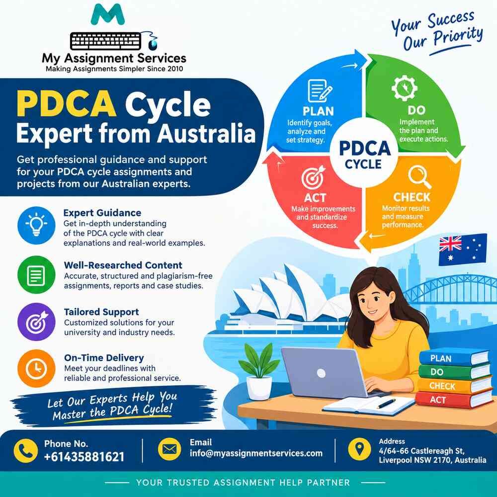 Sydney, Education, PDCA Cycle Expert From Australia Professional Academic Assistance