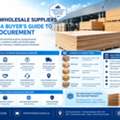 Plywood Wholesale Suppliers In UAE For Construction And Commercial Projects