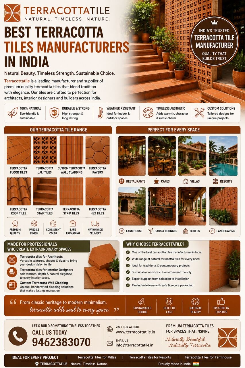 Jaipur, Construction, Custom Terracotta Wall Cladding