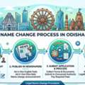 Apply Online For Gazette Name Change In Odisha | Vakil India