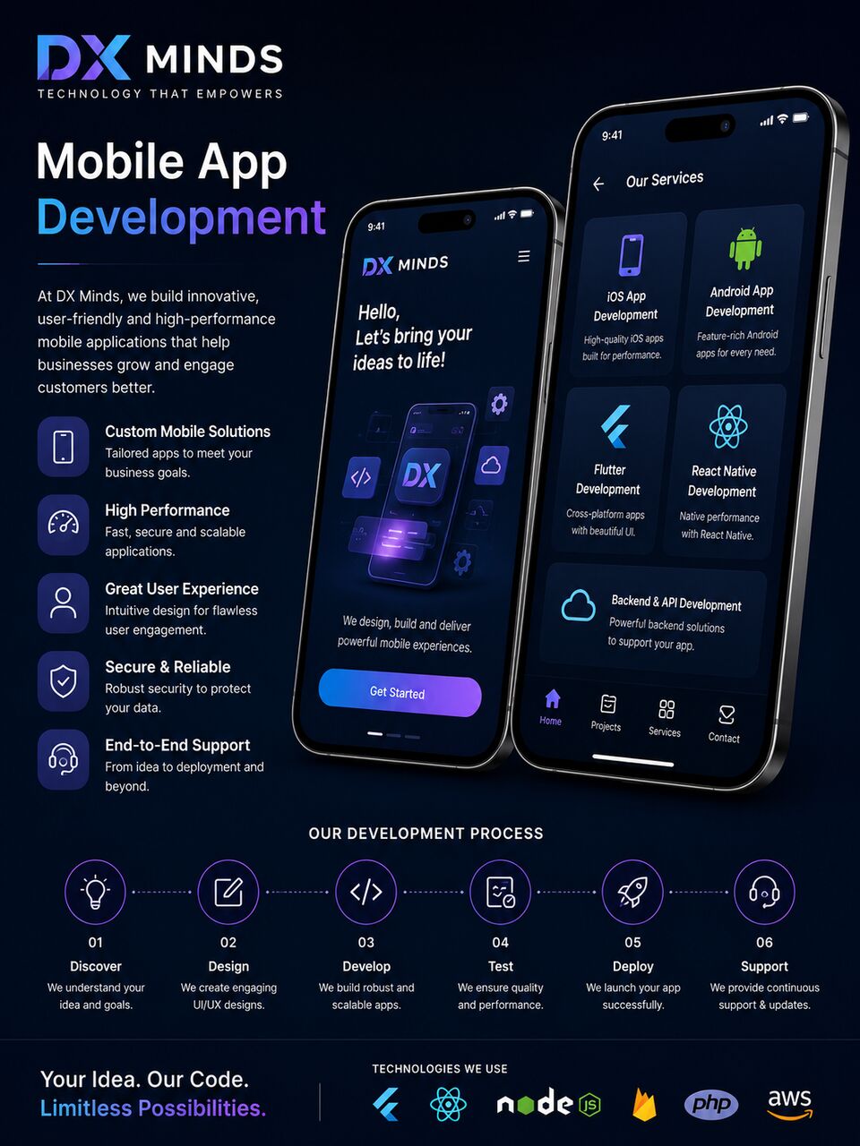 Mumbai, Technical, Top Mobile App Development Company In Mumbai