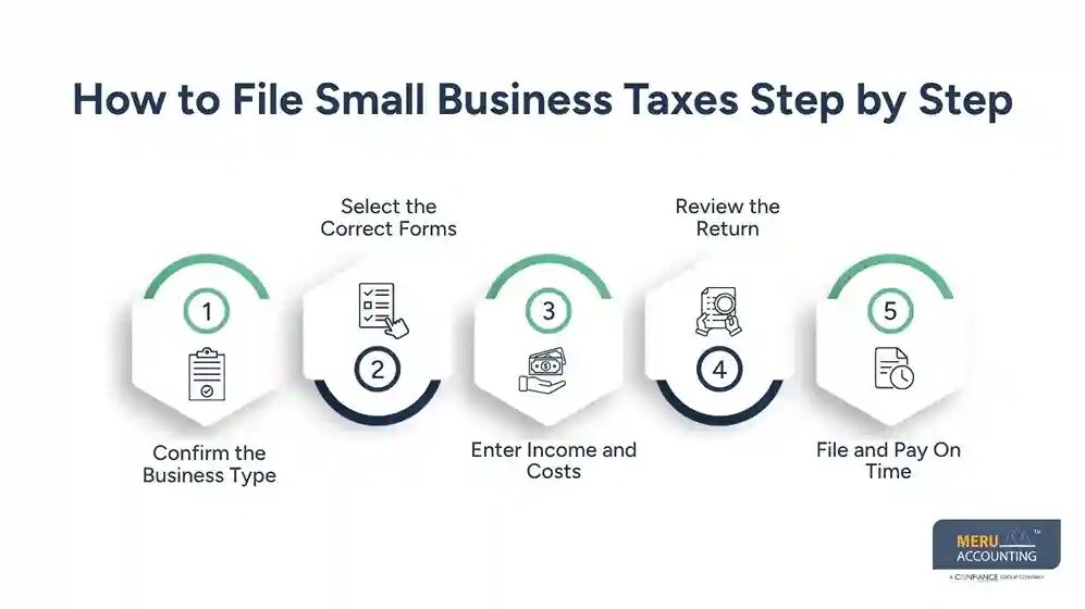 New York, Accounting, Small Business Taxes: What To Pay And How To File