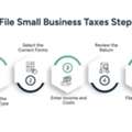 Small Business Taxes: What To Pay And How To File