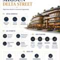 Migsun Delta Street – Act Now For Your Commercial Investment