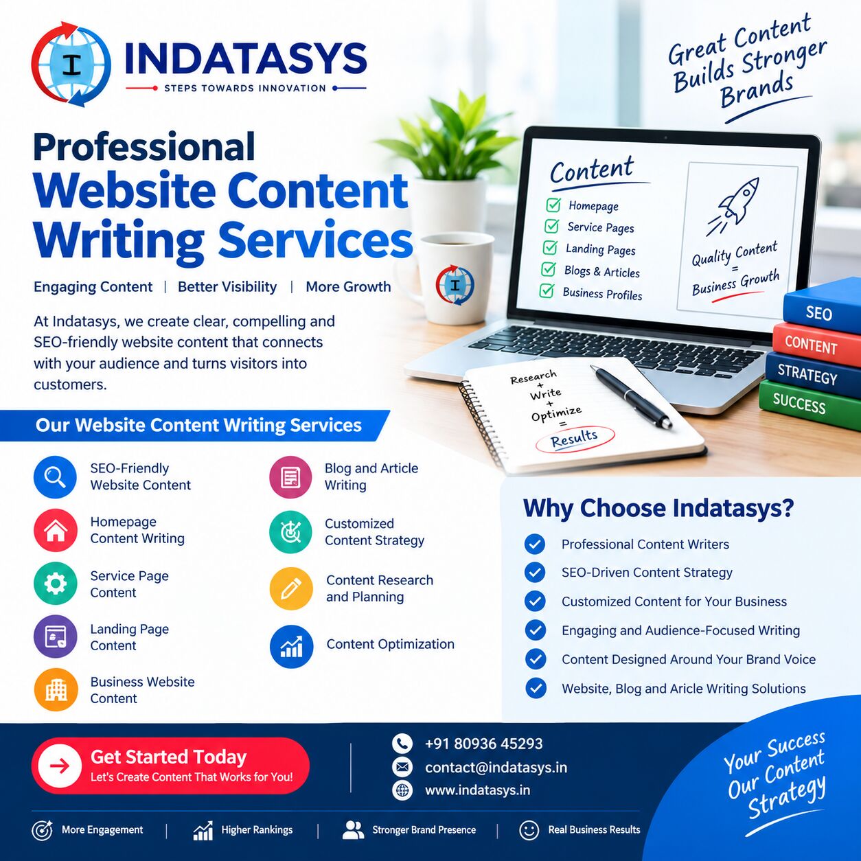 Bhubaneswar, Software Development, Professional Website Content Writing Services | Indatasys