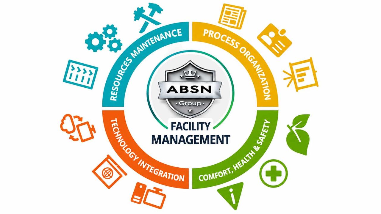 Greater Noida, Manpower, Why Hire A Professional Facility Management Company In Greater Noida?