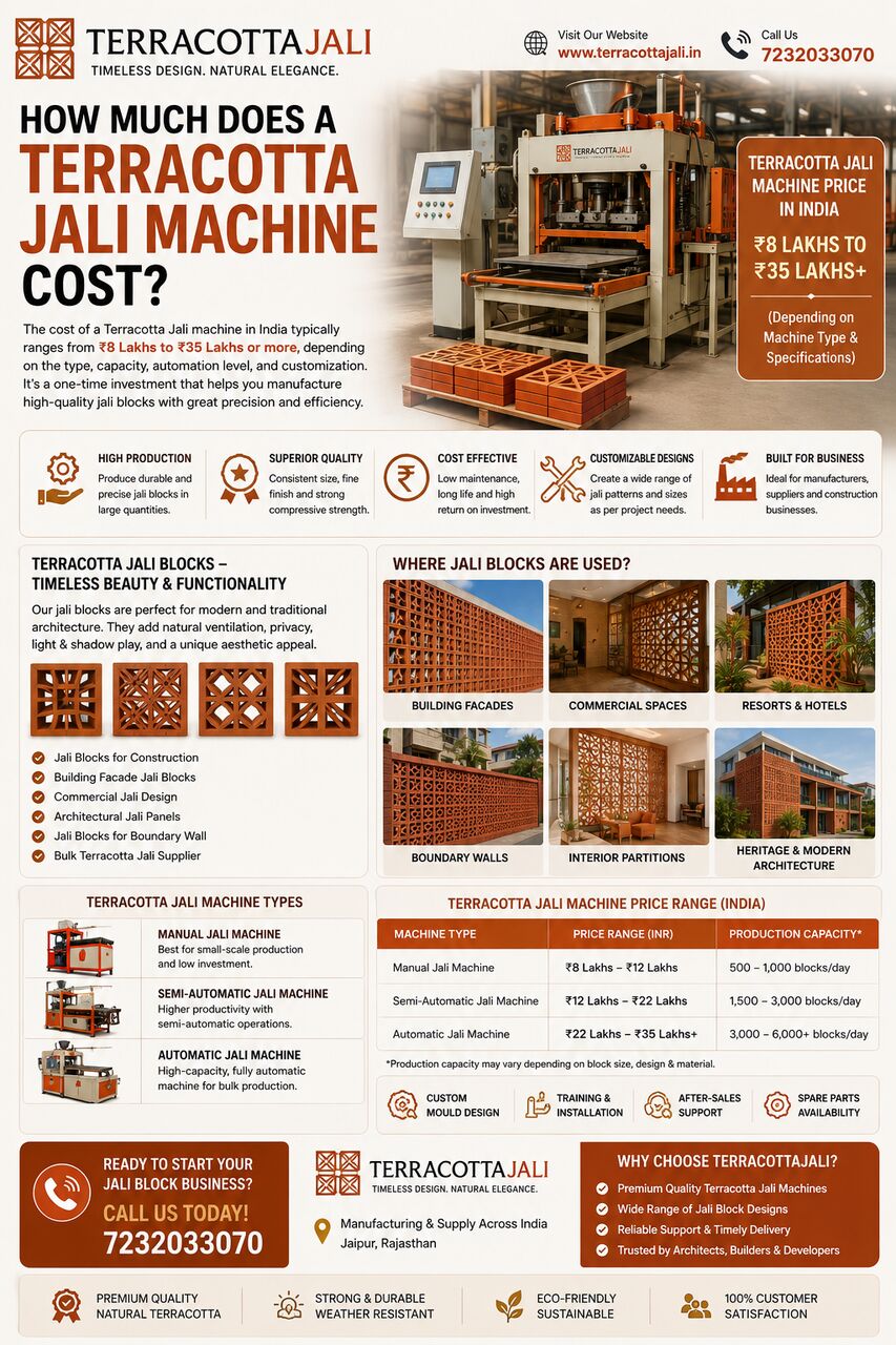 Jaipur, Construction, Terracotta Jali Manufacturer In India