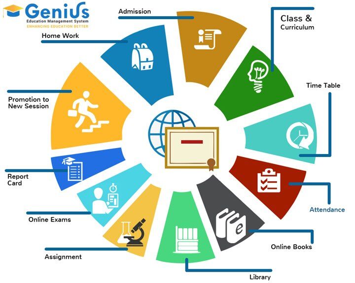 Chicago, Education, School Admission Management System ERP | Online Admission Tracking System Software