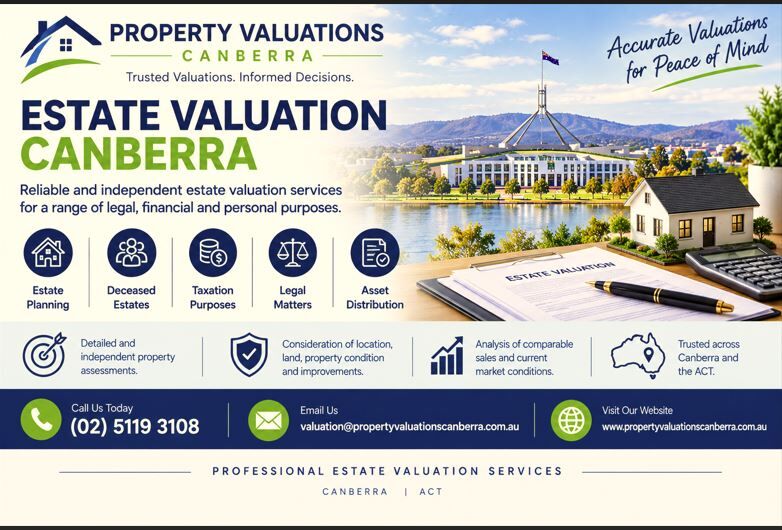 Sydney, Real Estate, Professional Estate Valuation Canberra Services