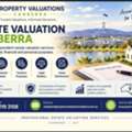 Professional Estate Valuation Canberra Services