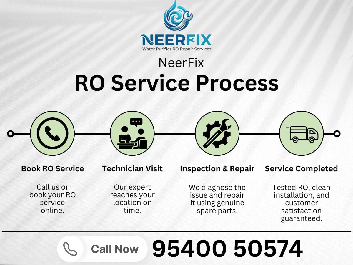 Noida, Appliance Repair, Trusted Purifier Support For Homes RO Service In Greater Noida
