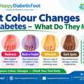 Foot Colour Changes In Diabetes &ndash; What Do They Mean?- Dr Uday Ravi