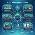 Best Fleet Management System For UAE Logistics Companies