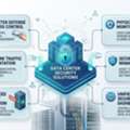 Data Center Security Solutions In UAE For Maximum Protection