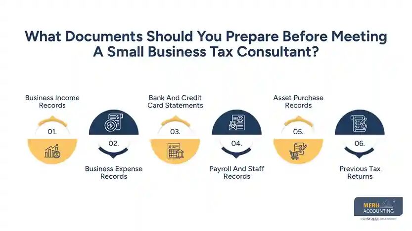 New York, Accounting, Documents To Prepare For A Small Business Tax Consultant