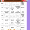Easy Balanced Meal Planning For Better Weight Loss Dinner Ideas