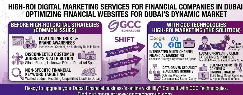 Dubai, Marketing, High-ROI Digital Marketing Services For Financial Companies In Dubai